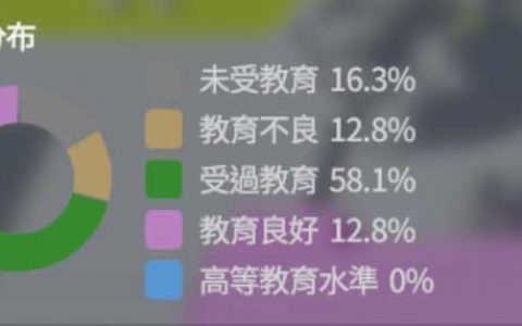 Cities Skylines II 攻略 不再亏蚀 收支平衡 赚钱方案