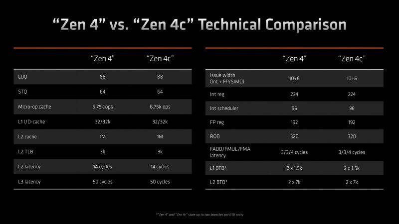 AMD-Zen-4C-Ryzen-7040-Phoenix-APUs-_2.jpg