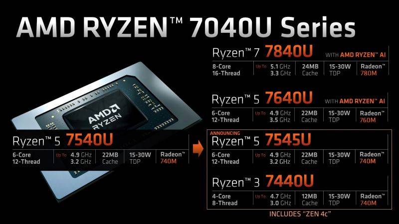 AMD-Zen-4C-Ryzen-7040-Phoenix-APUs-_4.jpg