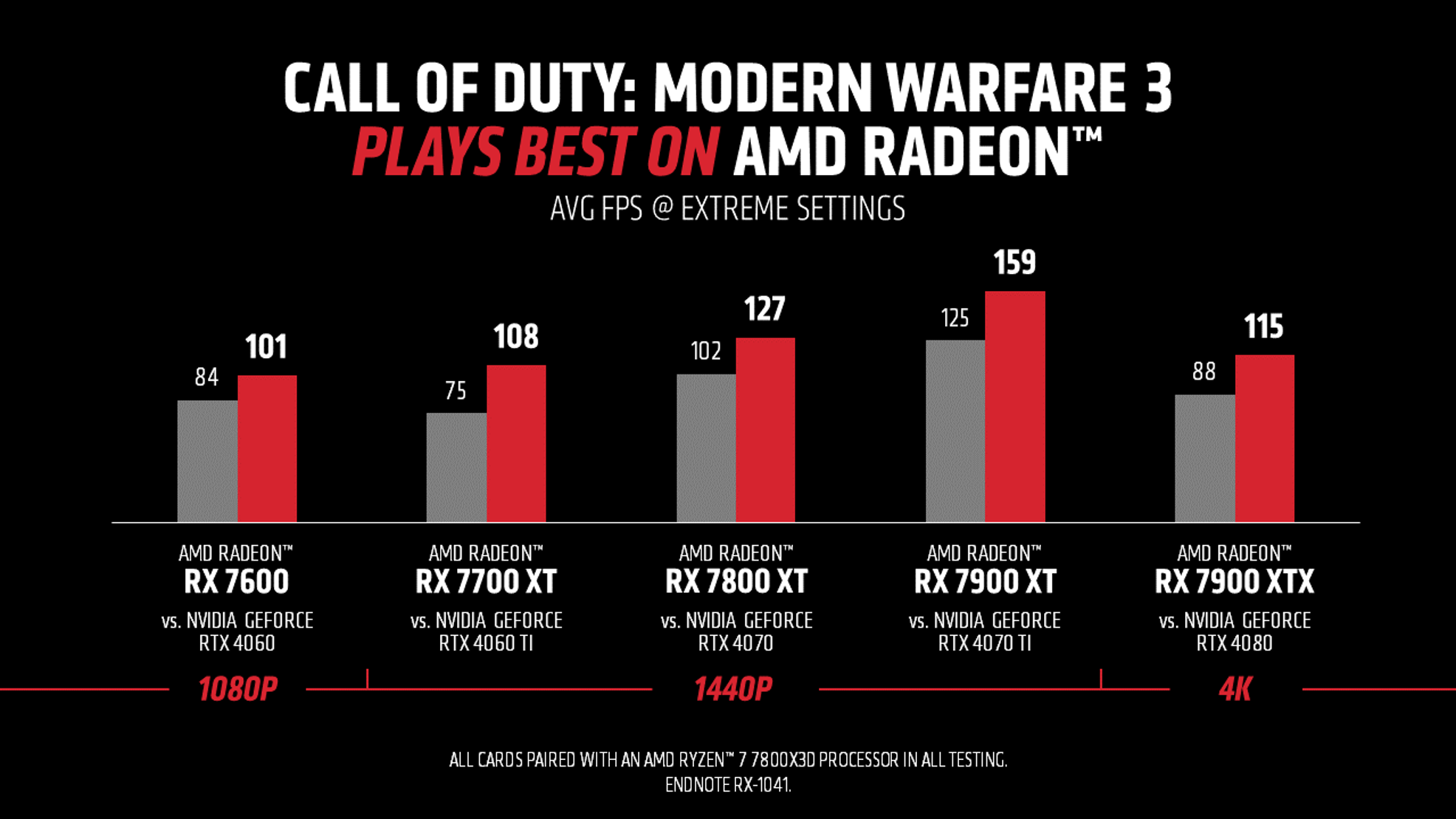 AMD Radeon 显示卡为《使命召唤：现代战争 III》和《无敌号》带来领先对手的卓越效能