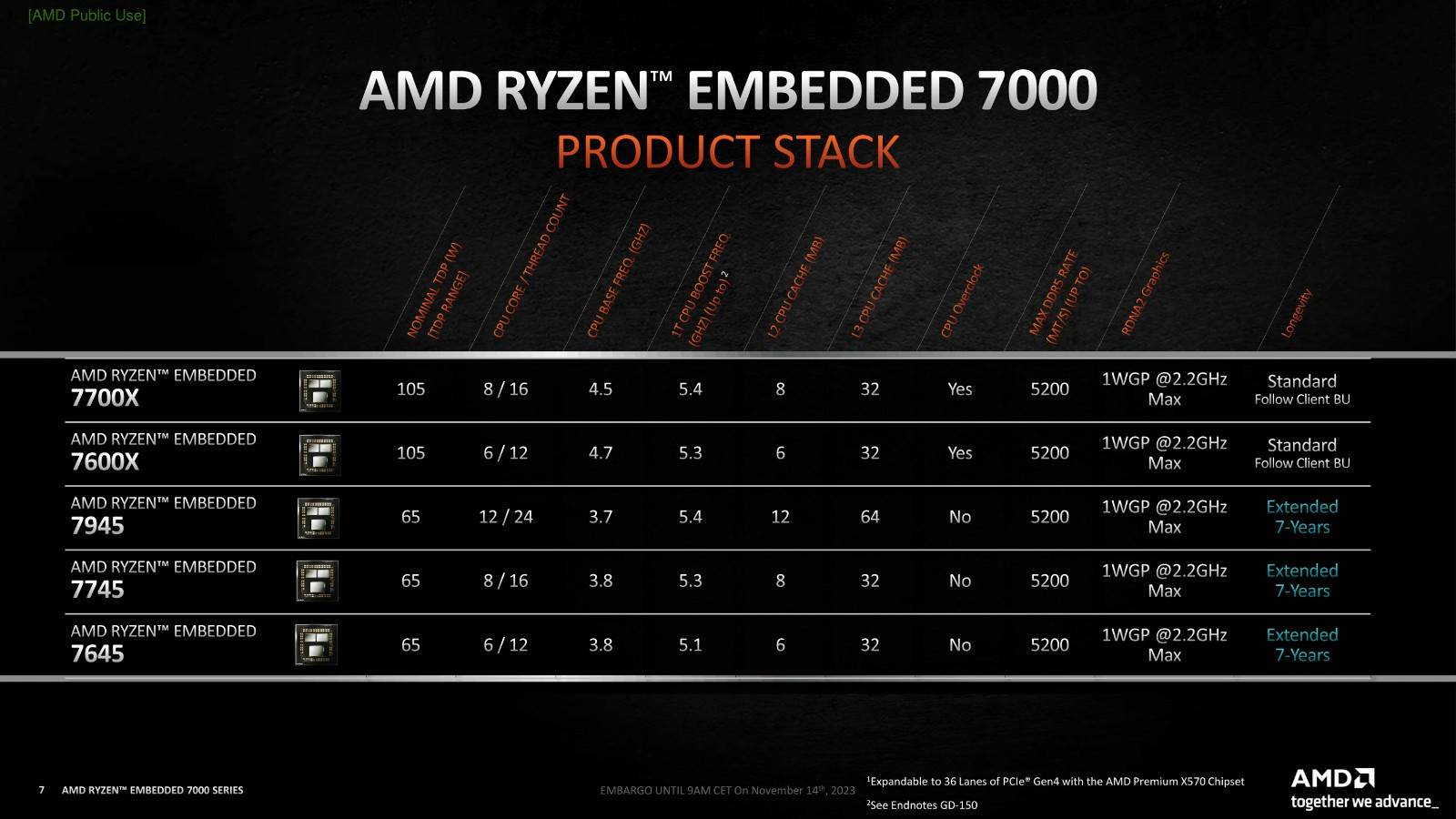 AMD-Ryzen-7000-Embedded-CPUs-_3-Custom