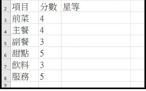 教你Excel 星星评分函数！ 数字自动变成星星评比