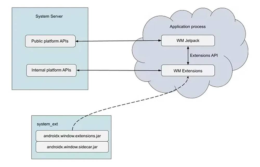 Android 14 终于允许应用程序在折叠机内外双屏幕同时显示 - 电脑王阿达