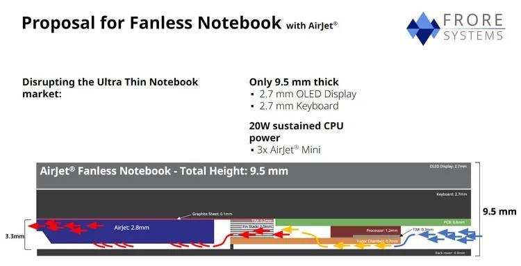 初创公司开发出 M2 MacBook Air 主动散热系统，令 M2 性能持续爆发