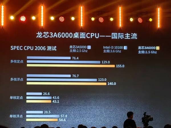 龙芯 3A6000 处理器问世，性能媲美十代 Intel i3，自主研发 CPU 再突破