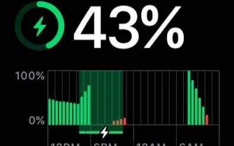 苹果即将为 watchOS 10.1 更新 预期将解决 Apple Watch 电量急剧下降问题