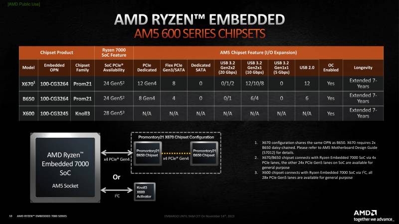 AMD-Ryzen-7000-Embedded-CPUs-_5-Custom.png
