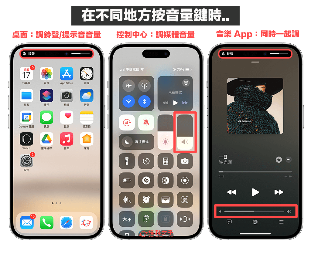 iPhone 音量调整机制