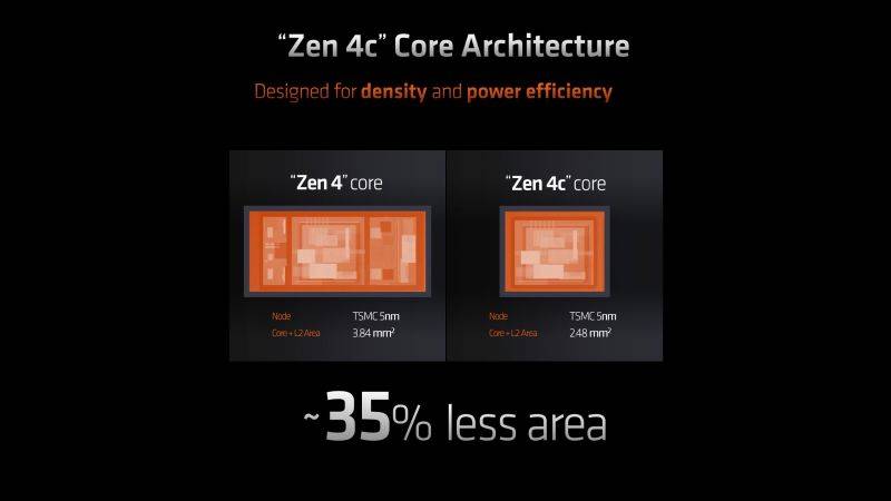 AMD-Zen-4C-Ryzen-7040-Phoenix-APUs-_1.jpg