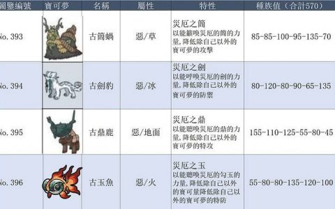 二级神捕捉方法及桩柱位置