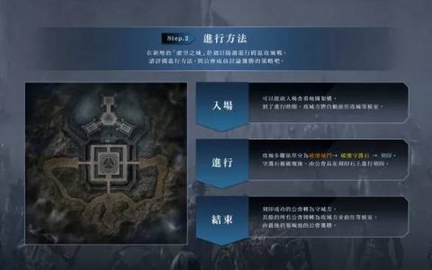《HIT2》跨区攻城战11月26日首次开打 全新「阄魂」系统同步推出