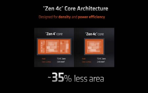 AMD 推出 Zen 4c 核心缩小 Die Size 同 20W 一样 nT 效能