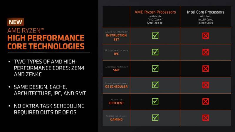AMD-Zen-4C-Ryzen-7040-Phoenix-APUs-_7.jpg