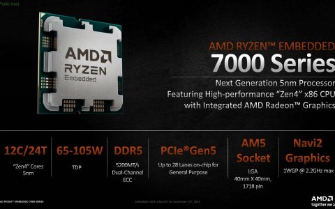 AMD推Ryzen 7000 Embedded嵌入式处理器系列，保有低功耗与高扩展性