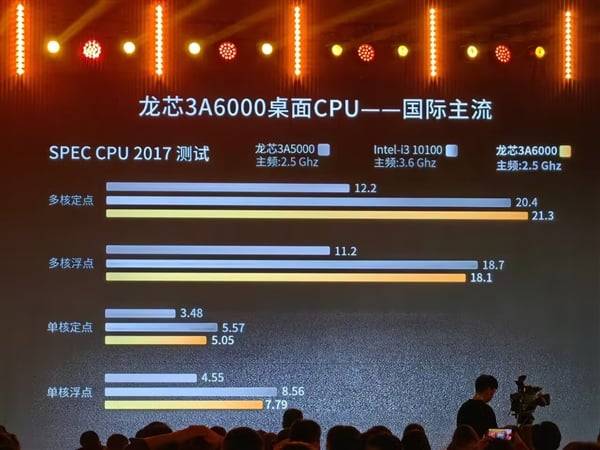 龙芯 3A6000 处理器问世，性能媲美十代 Intel i3，自主研发 CPU 再突破
