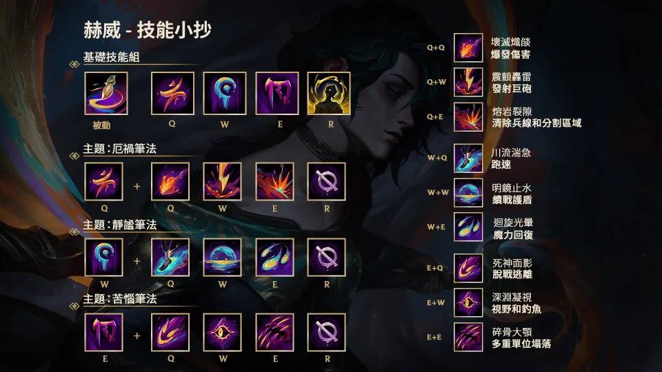 赫威技能组（来源：英雄联盟）