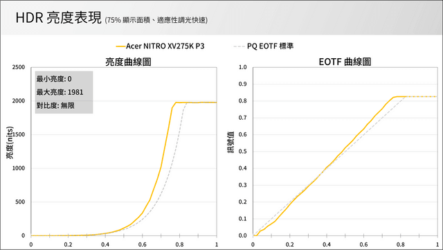 Acer NITRO XV275K P3 电竞显示器