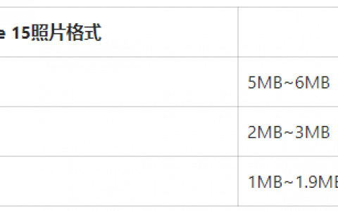 iPhone 15相机像素4800万设定方法与4大拍照注意事项