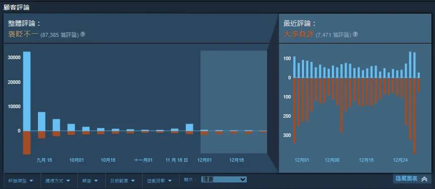 (图源: Steam)
