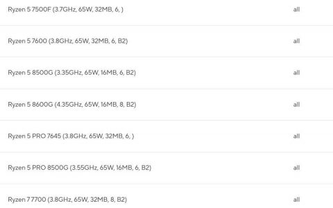 ASUS 主板支持列表确定Ryzen 8000G系列规格