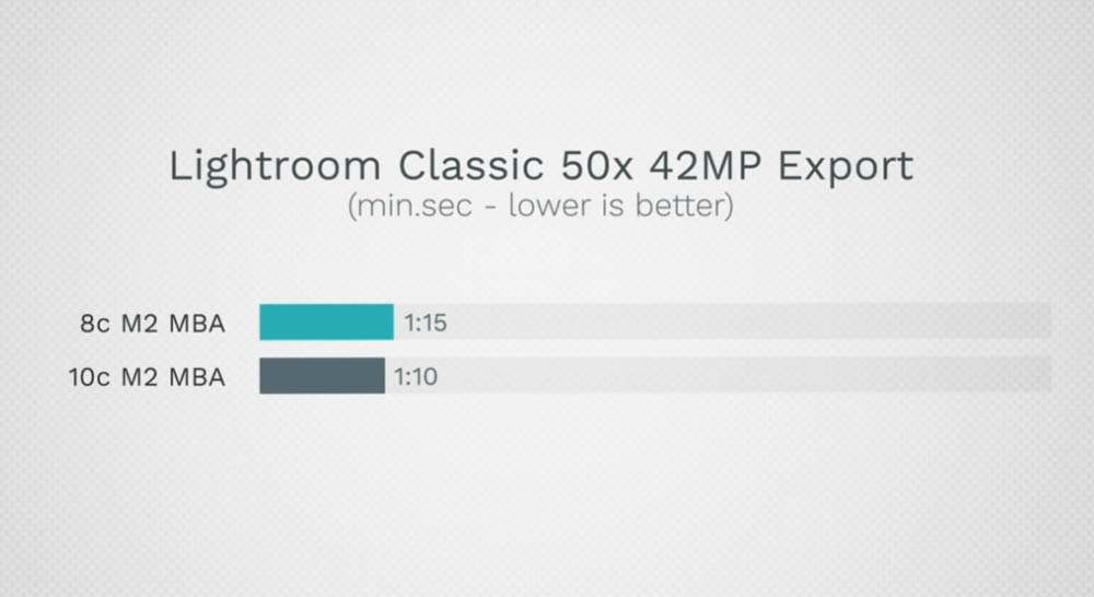 M2 MacBook Air 8 核心、10 核心 GPU 该选哪一个？ 这篇实测告诉你 - 