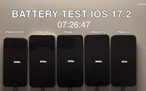【iOS 17.2.1】iPhone 更新后是否有耗电问题？ 续航力实测比较