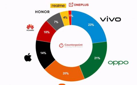 未来的主流抑或短暂的流行？解析2023年折叠手机热潮背后的三大原因！