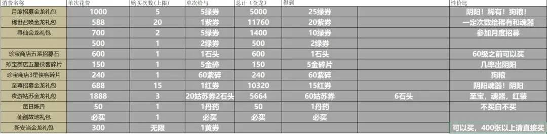 新仙剑奇侠传之挥剑问情：必看最全整理攻略|游戏侠客角色阵容