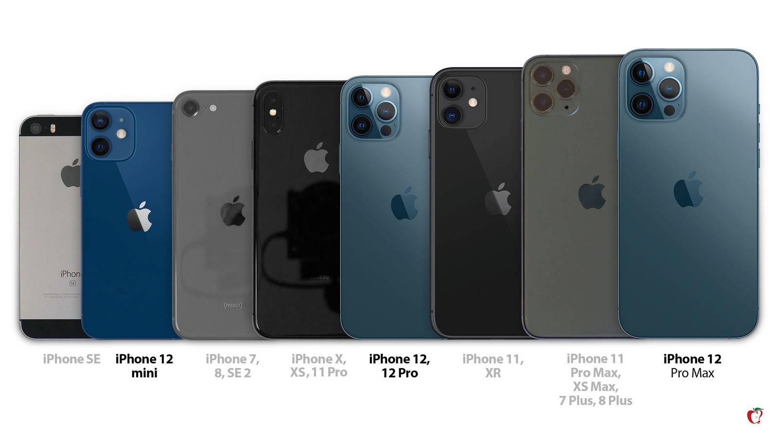 有着iPhone 5S外型的最后一款4寸屏幕iPhone SE被列入老旧清单