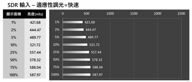 Acer NITRO XV275K P3 电竞显示器