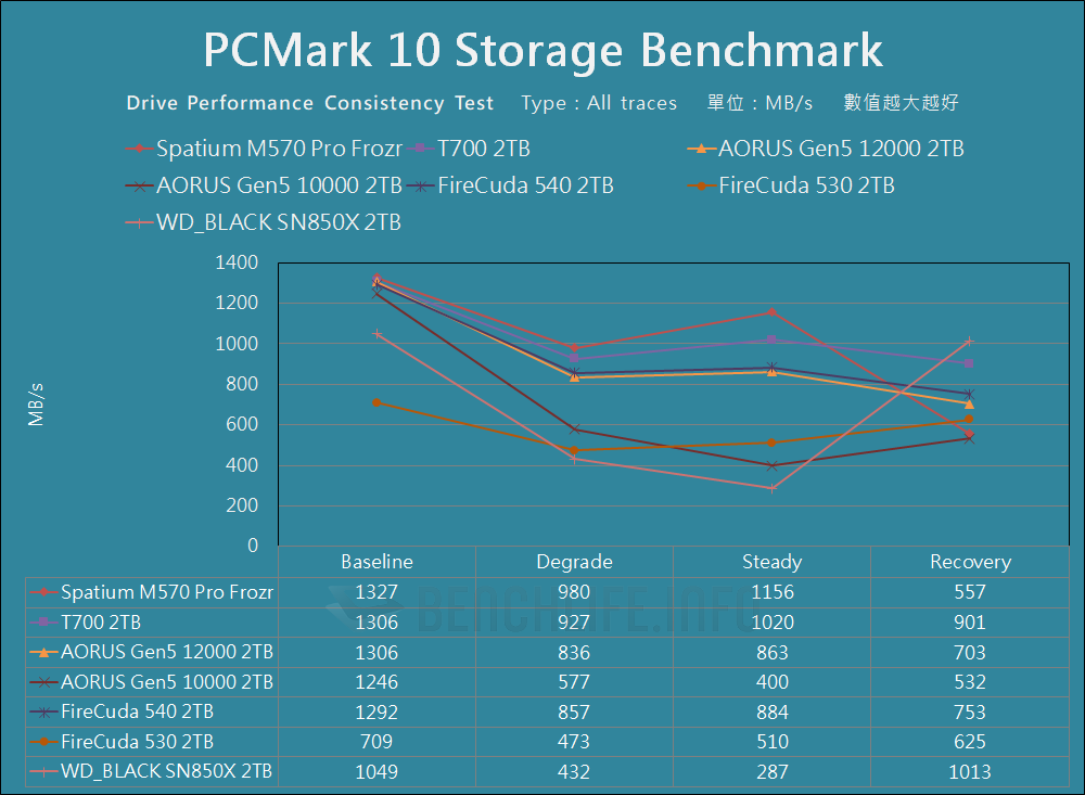 MSI Spatium M570 Pro Frozr - 基准 （19）