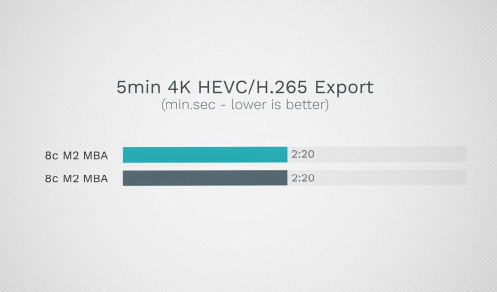 M2 MacBook Air 8 核心、10 核心 GPU 该选哪一个？ 这篇实测告诉你 - 