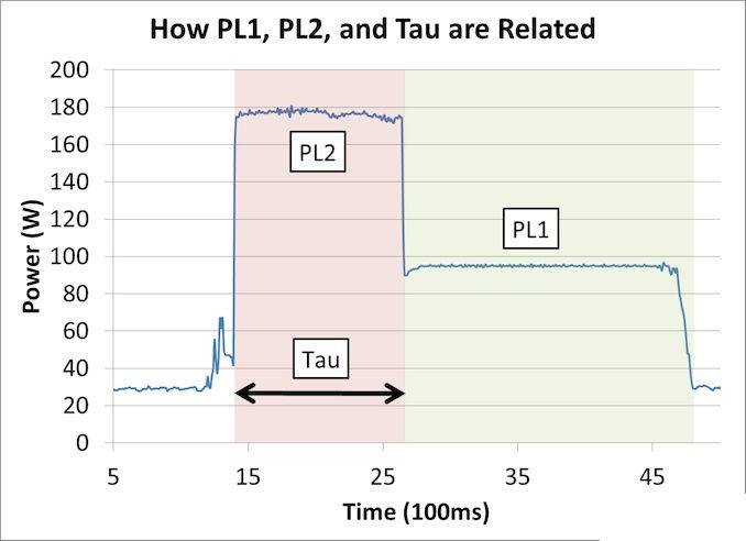 TDP