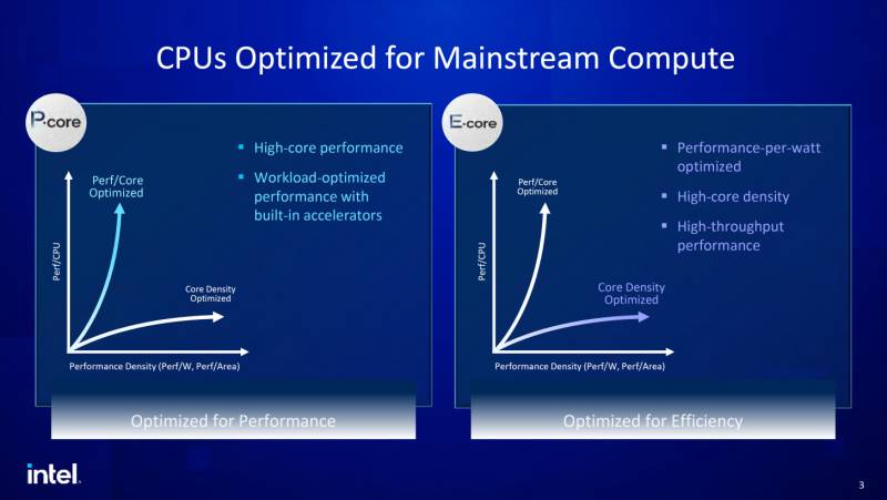 Intel-Emerald-Rapids-5th-Gen-Xeon-CPU-Family-_2-1456x819.png