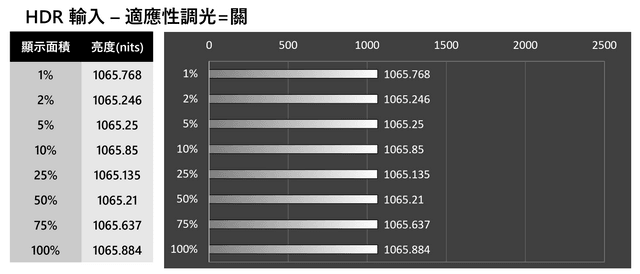 Acer NITRO XV275K P3 电竞显示器