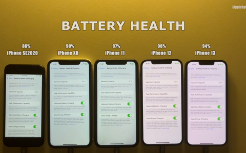 【iOS 17.2】iPhone 更新后是否有耗电？ 续航力实测比较