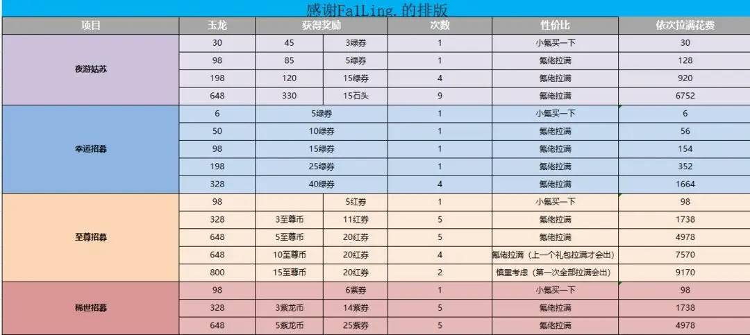 新仙剑奇侠传之挥剑问情：必看最全整理攻略|游戏侠客角色阵容