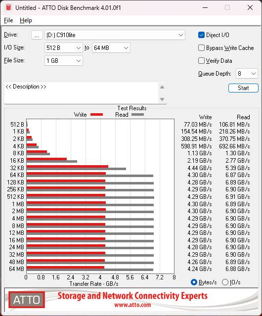 KLEVV CRAS C910 Lite 2TB SSD 开箱测试 / 无散热片， 最大 4TB 的游戏性价盘