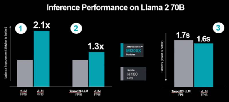 MI300X-Performance-1.png