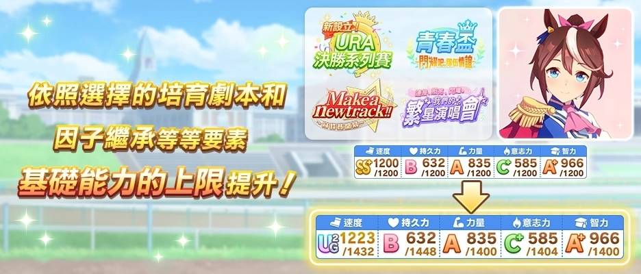《赛马娘 Pretty Derby》繁体中文版迎接 1.5 周年！ 最多 100 次免费转蛋、全新培育剧本公开