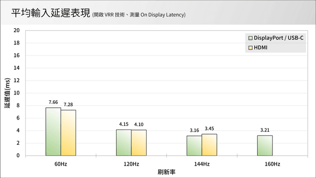 Acer NITRO XV275K P3 电竞显示器