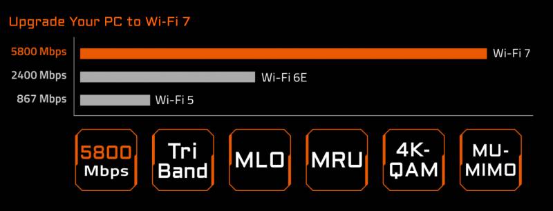 WI-Fi-7-Gigabyte-Expnasion-card.png