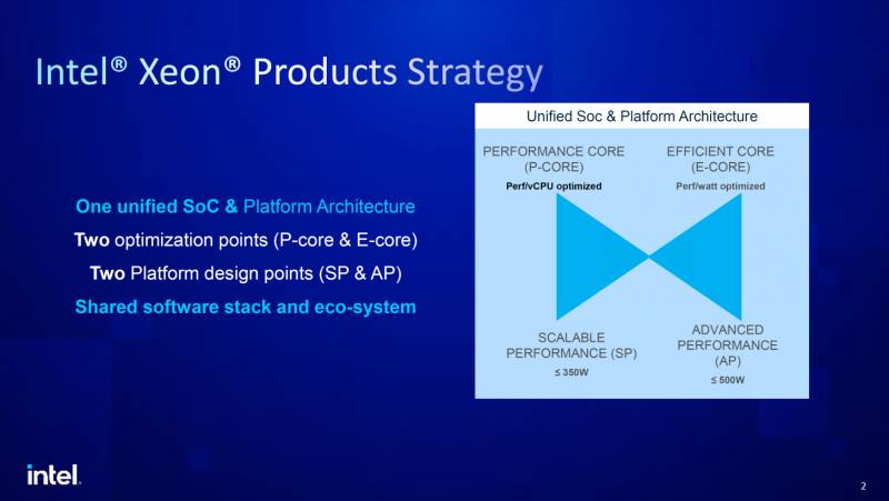 Intel-Emerald-Rapids-5th-Gen-Xeon-CPU-Family-_1-1456x819.png