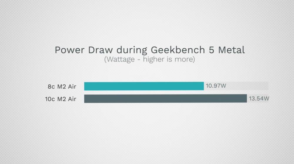 M2 MacBook Air 8 核心、10 核心 GPU 该选哪一个？ 这篇实测告诉你 - 