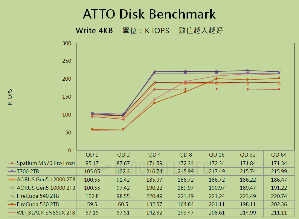MSI Spatium M570 Pro Frozr - 基准 （7）