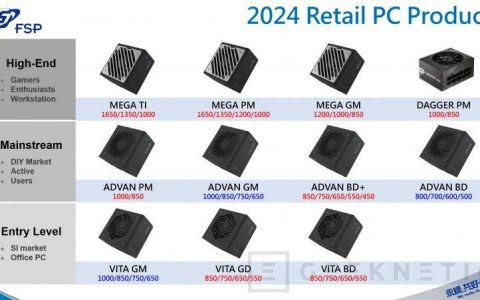 FSP路线图概述2024年电源系列：2500W Cannon Pro、ATX 3.1设计、12V-2×6连接器