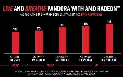 AMD 23.12.1驱动可为《阿凡达：潘多拉边境》带来优秀效能