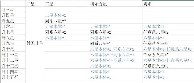 新仙剑奇侠传之挥剑问情：必看最全整理攻略|游戏侠客角色阵容