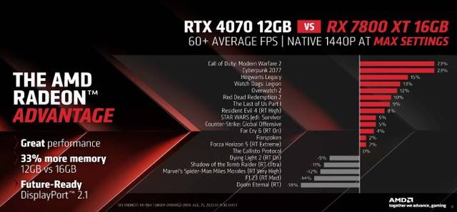 RX 7800 XT系列