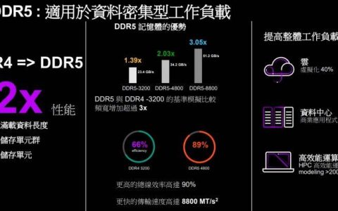 Micron Crucial DDR5 Pro 6000 48GB（24GB×2）：升级更具弹性的非二进制内存